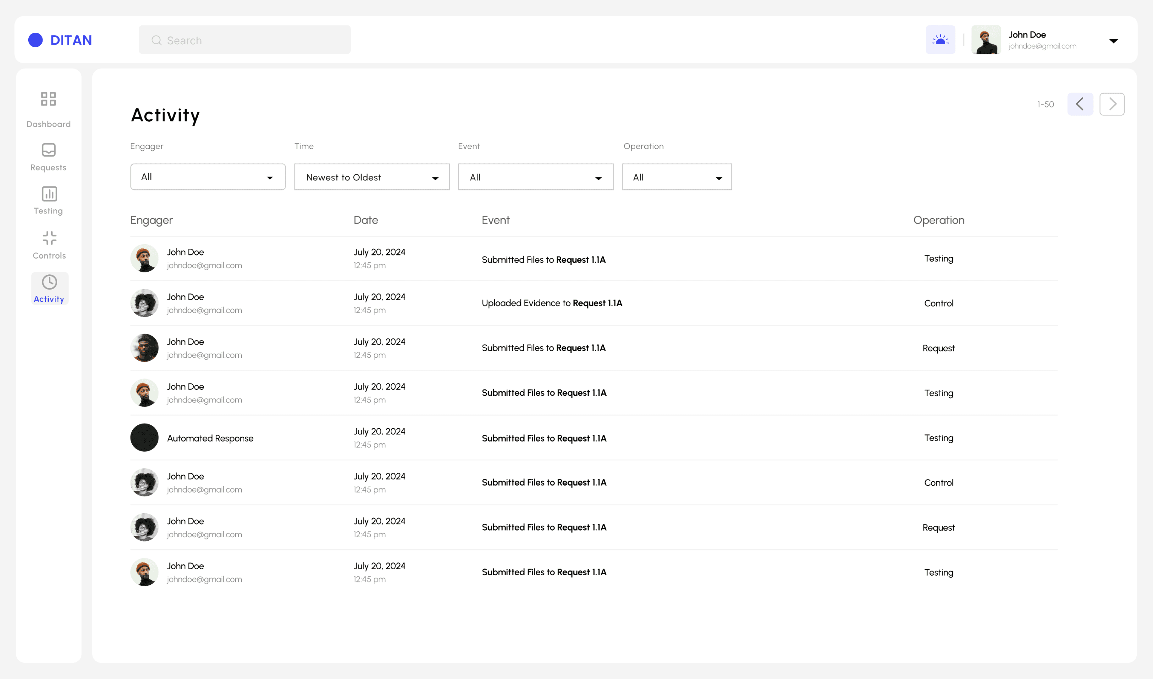 Ditan AI activity dashboard